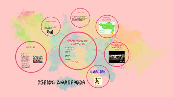 region amazonica by luisa fernanda betancur cardenas on Prezi