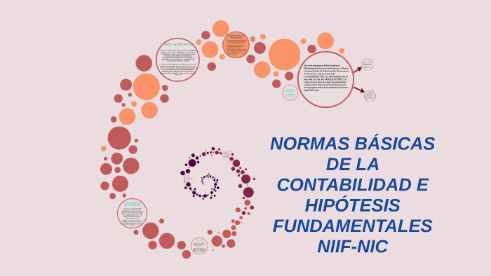 Normas Basicas De La Contabilidad E Hipotesis Fundamentales By Carolina Robles On Prezi 7176