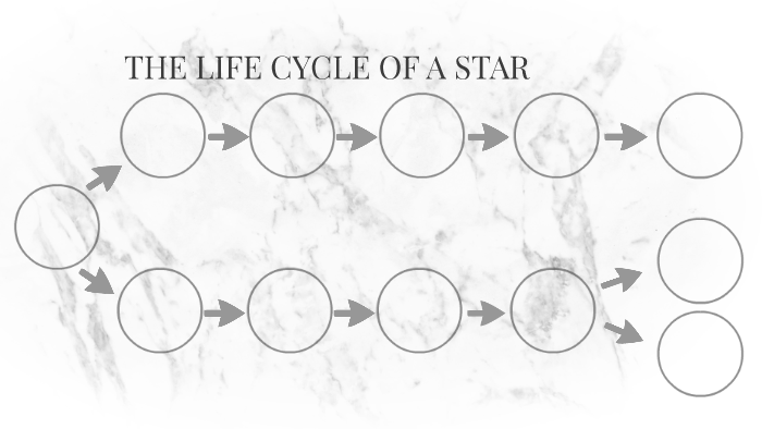 THE LIFE CYCLE OF A STAR by Alyse Rogers on Prezi