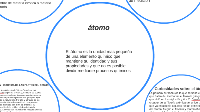 Atomo By Camilo Gonzalez On Prezi