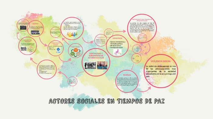 Continuidad Y Surgimiento De Actores Sociales By Samuel Marquez On