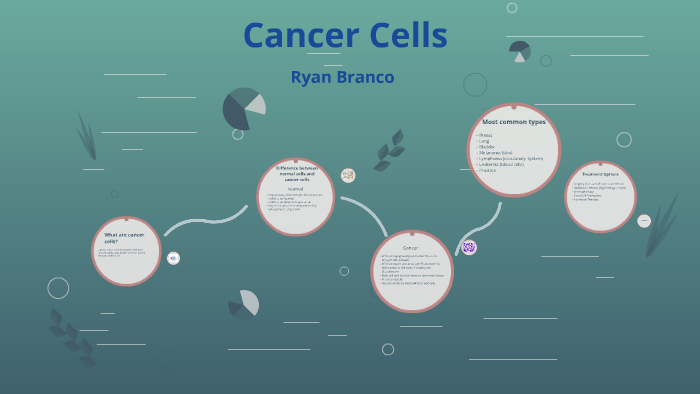 Cancer Cells by Ryan Branco on Prezi