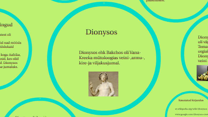 Arbre généalogique de Dionysos