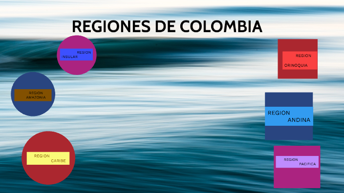 REGIONES DE COLOMBIA by Juan Sebastian Escorcia Castillo on Prezi