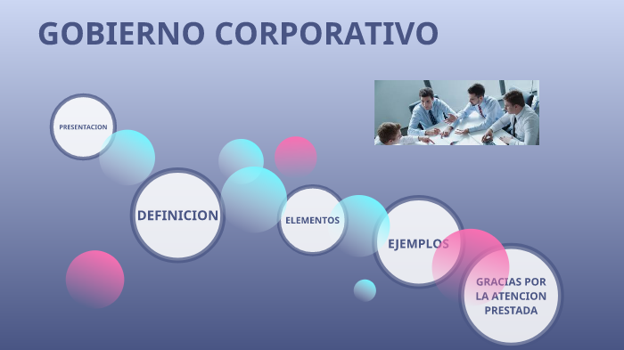 GOBIERNO CORPORATIVO by Angie Poloche on Prezi