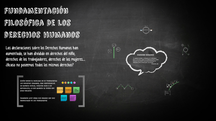 Fundamentación Filosófica De los derechos humanos by Estefany Herrera