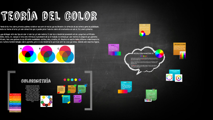 Teoria del Color by paula gissel carrillo jimenez on Prezi