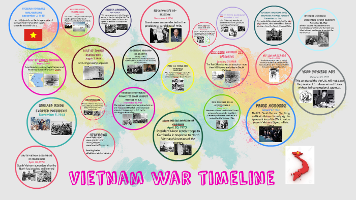 Vietnam war timeline by Anna Ruhl on Prezi