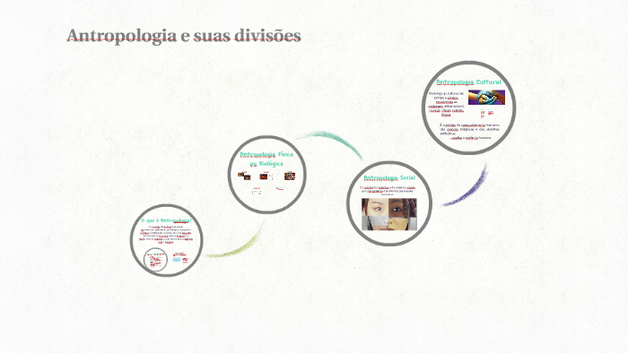 O que é Antropologia e suas divisões by Larissa Queiroz on Prezi