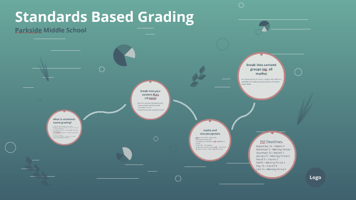 what-is-standards-based-grading-by