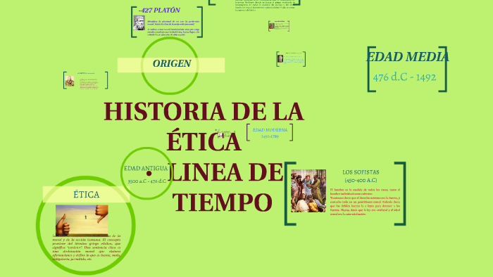 Historia De La Etica Linea De Tiempo By Marcela Gisselle Juarez On Prezi 5824