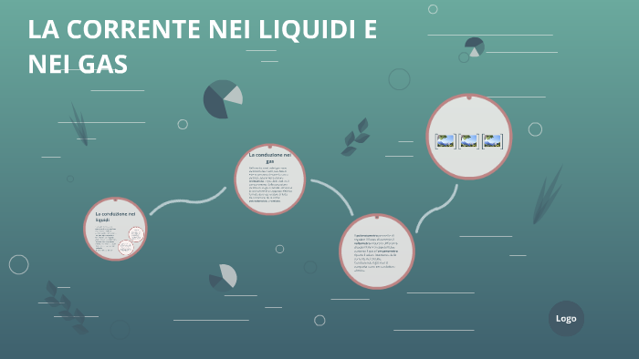 conduzione nei liquidi e nei gas Compendio al capitolo 25: Generazione di corrente nei metalli Conduzione  nei liquidi e nei gas main image 0