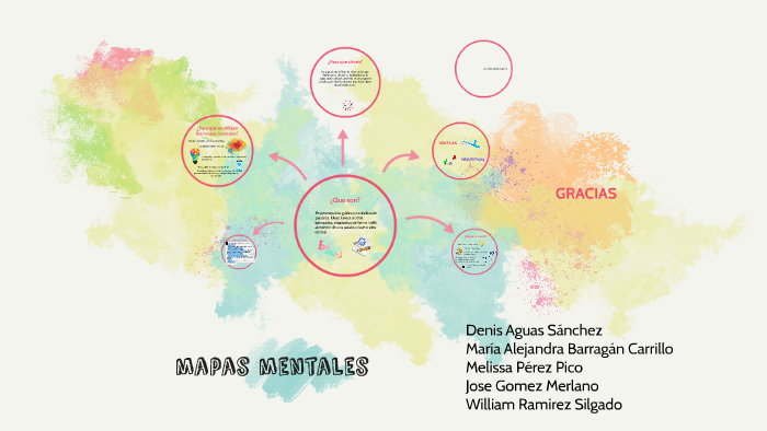 mapas mentales by Melissa Perez on Prezi