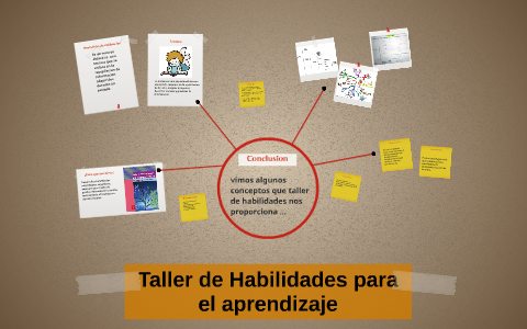 Taller de Habilidades para el aprendizaje by miriam hernandez on Prezi