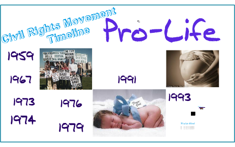 Civil Rights Movement Timeline by Chloe Castellano on Prezi