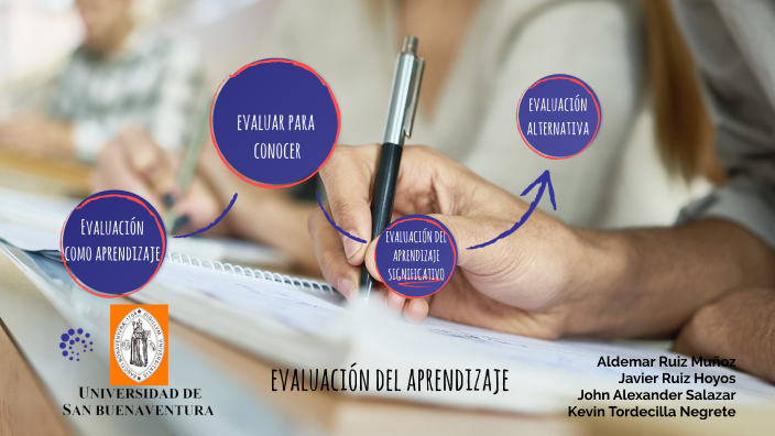 Evaluación del Aprendizaje by Kevin Andres on Prezi