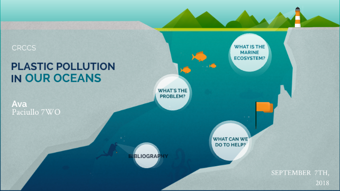 Science Plastic Pollution Assessment by Ava Paciullo on Prezi