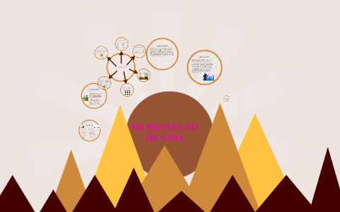 MI PROYECTO DE VIDA by denisse cabrera on Prezi