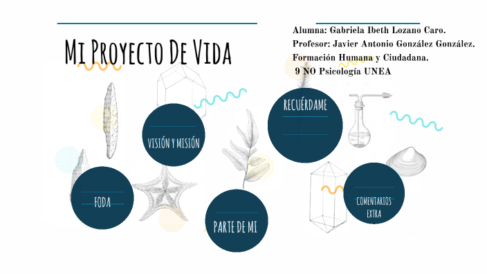 PROYECTO DE VIDA by Gabriela Ibeth Lozano Caro on Prezi
