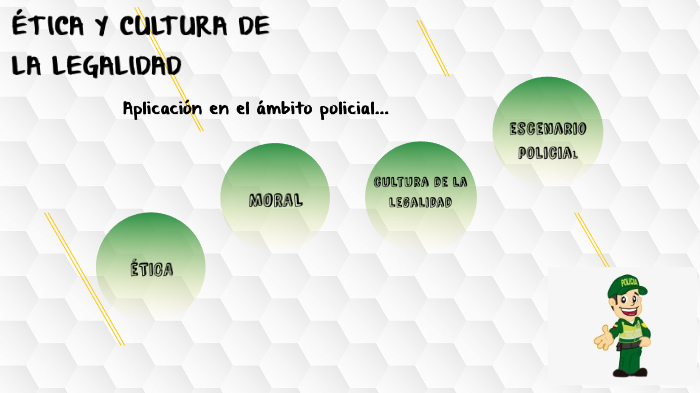 Ética Y Cultura De La Legalidad By Monica Marcela Sanabria Moreno On Prezi 4213