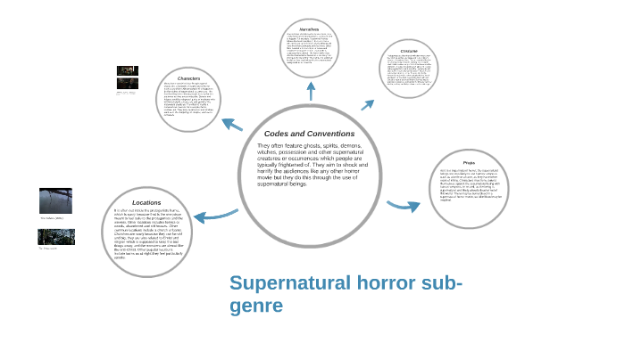 codes-and-conventions-poster-at-emaze-presentation