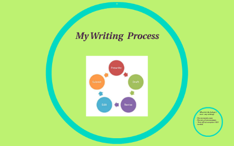 My Writing Process by leslie aguilar on Prezi
