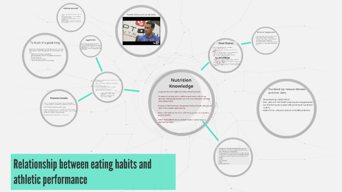 Relationship between eating habits and athletic performance by william ...