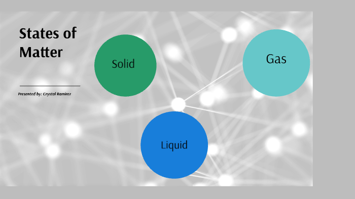 States of Matter by Crystal Ramirez on Prezi