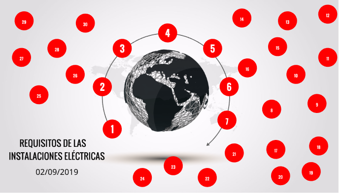requisitos de las instalaciones electricas by Anthony Acevedo on Prezi