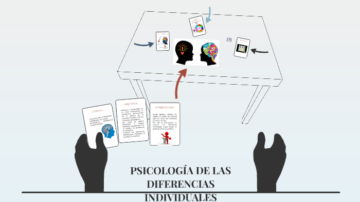 PSICOLOGÍA DE LAS DIFERENCIAS INDIVIDUALES by Zaira Triana on Prezi