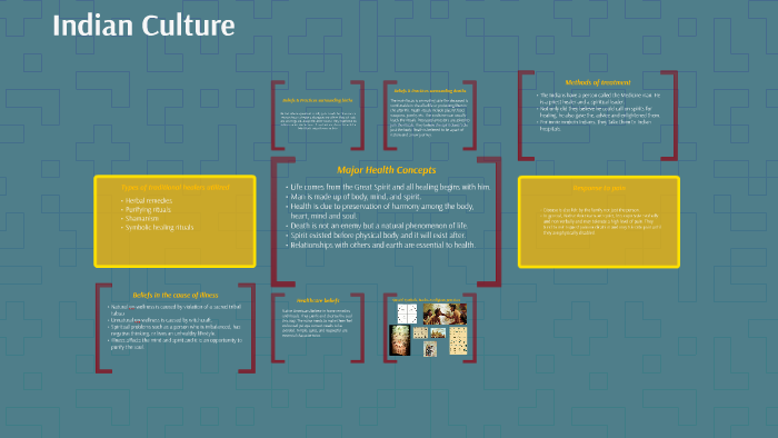 Indian Culture by Karla Hernandez on Prezi