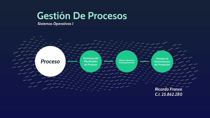 Gestión De Procesos Sistemas Operativos I By Ricardo Franco On Prezi 6770