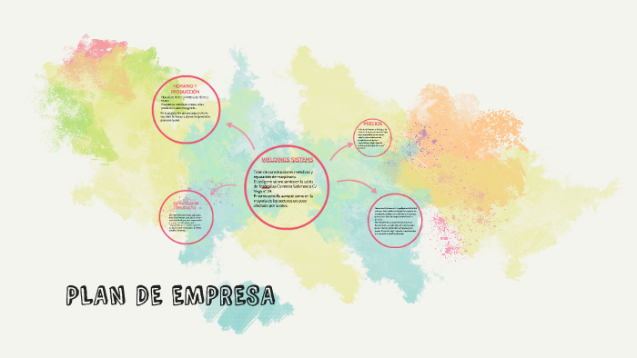 PLAN DE EMPRESA by jorge vazquez on Prezi