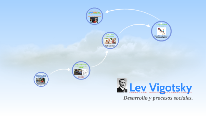 Lev Vigotsky by María Espinosa on Prezi