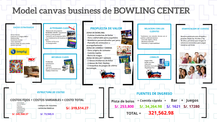 model canvas business de BOWLING CENTER by ximena enriquez