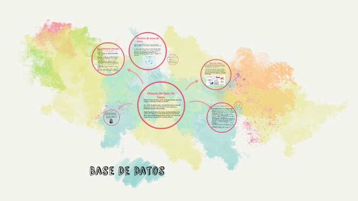 Base De Datos by Daniela Lorenzo on Prezi