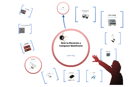 Diy Mainframe Computer How to Make a Computer Mainframe by Eric Yang on Prezi