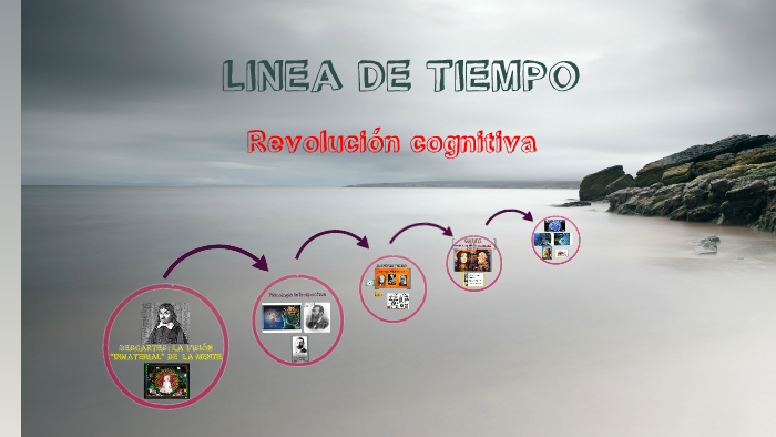 LINEA DE TIEMPO by María Elena Meza Luna on Prezi