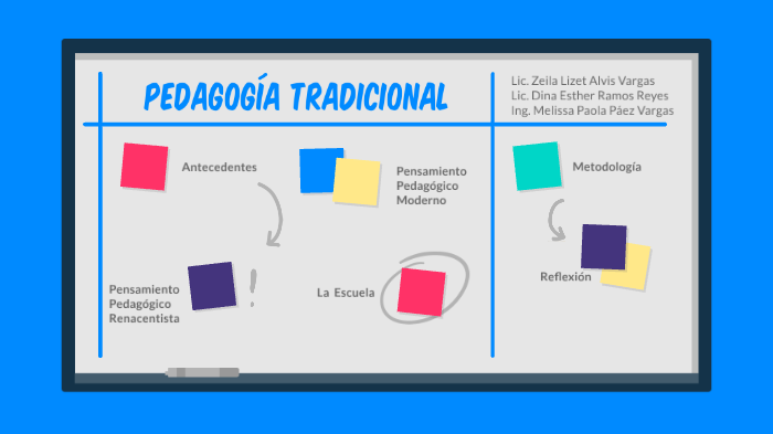 Tendencia pedagógica - Tradicional by Melissa Páez Vargas on Prezi
