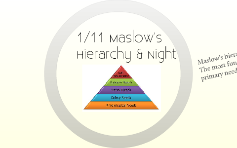 Maslow's Hierarchy of Needs by Alicia Baillie on Prezi