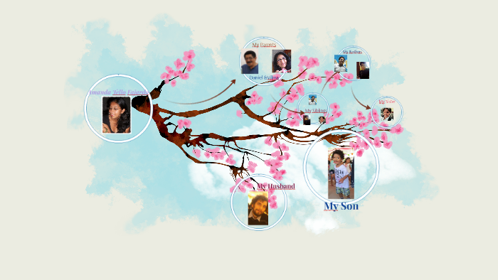 Family tree by Amanda Tello on Prezi