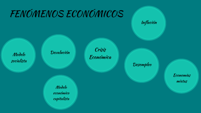 Fenómenos económicos by Fer Barranco on Prezi