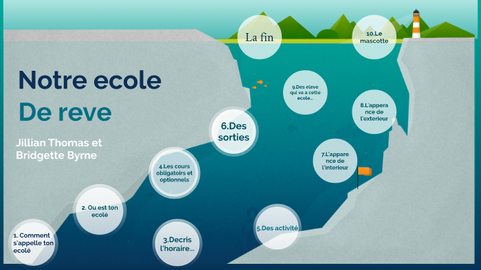 Notre ecole de reve by Jillian BOB on Prezi