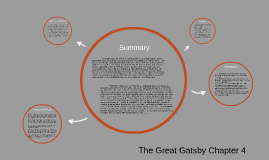 The Great Gatsby Chapter 4 By James Addington