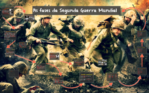 As fases da Segunda Guerra Mundial by Vanessa Leal