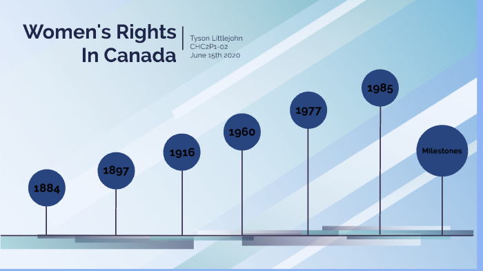 Womens Rights In Canada By Ty Littlejohn On Prezi 0283