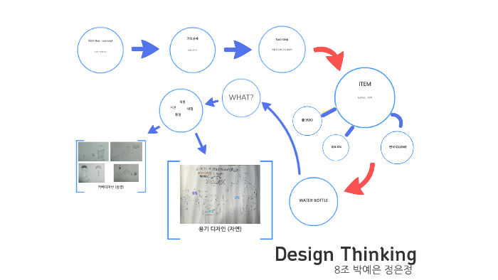 Design Thinking by 예은 박 on Prezi