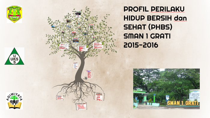 PROFIL PERILAKU HIDUP BERSIH DAN SEHAT (PHBS) SMAN 1 GRATI by fatma wati on Prezi