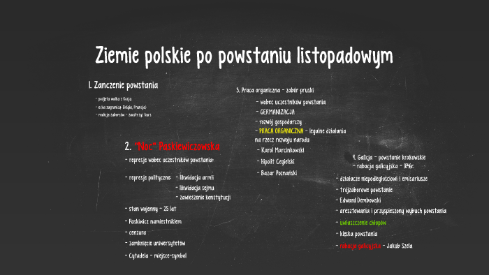 Ziemie polskie po powstaniu listopadowym by Magda Kopeć on Prezi