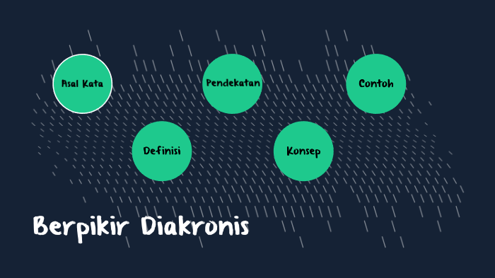 Berpikir Kronologis dalam Sejarah by Ravencito Armand